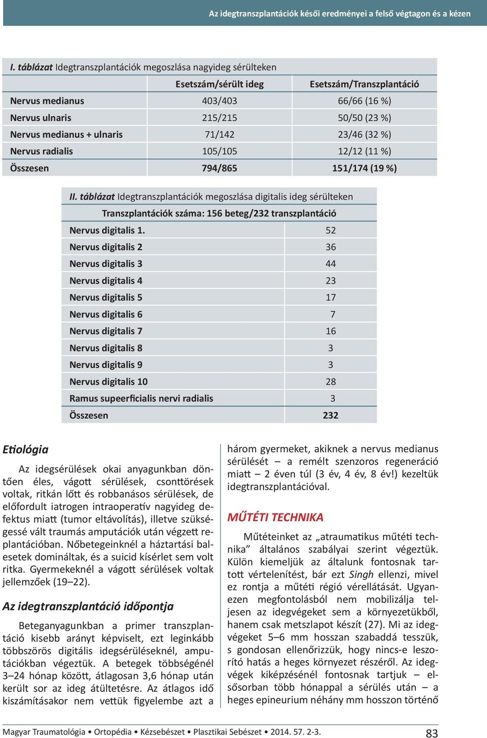 ulnaris 71/142 23/46 (32 %) Nervus radialis 105/105 12/12 (11 %) Összesen 794/865 151/174 (19 %) II.