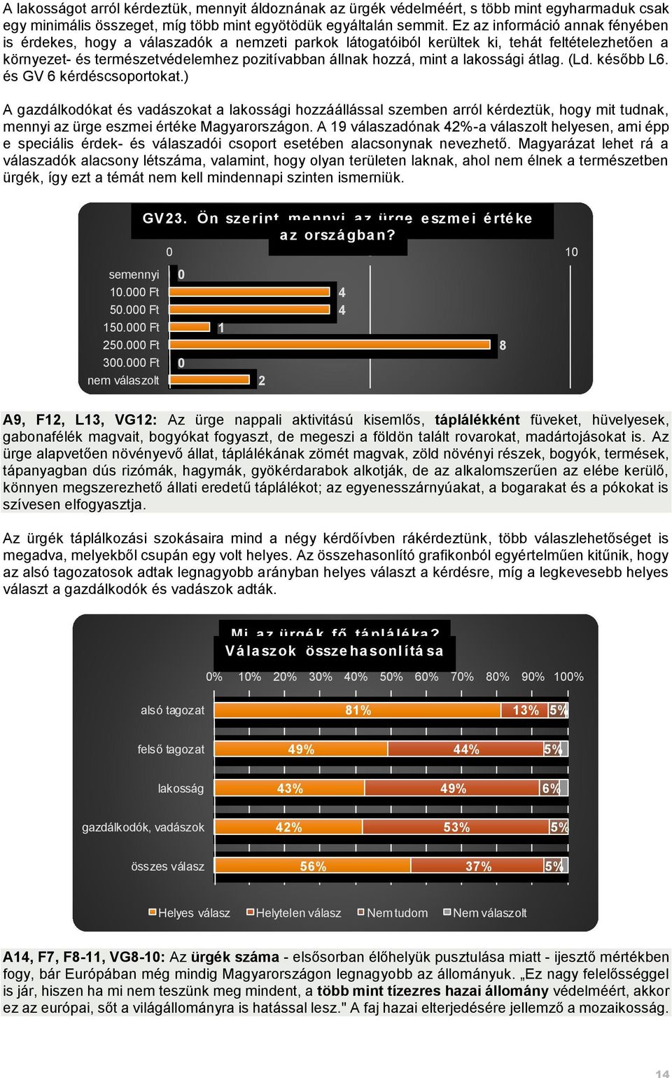 lakossági átlag. (Ld. később L6. és GV 6 kérdéscsoportokat.