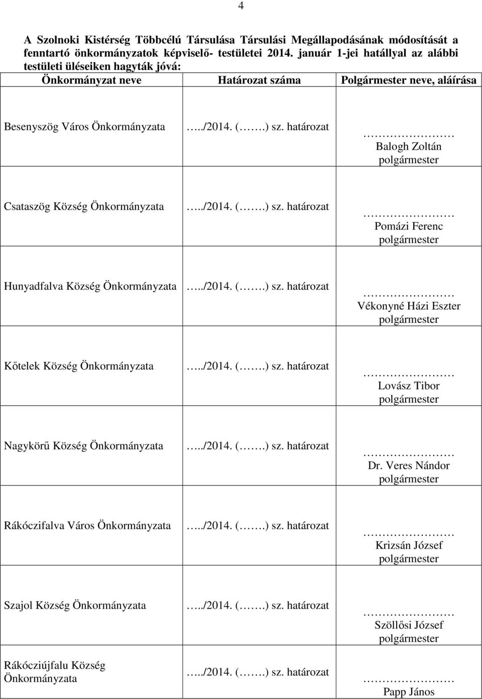 Önkormányzata Balogh Zoltán Csataszög Község Önkormányzata Pomázi Ferenc Hunyadfalva Község Önkormányzata Vékonyné Házi Eszter Kőtelek Község Önkormányzata