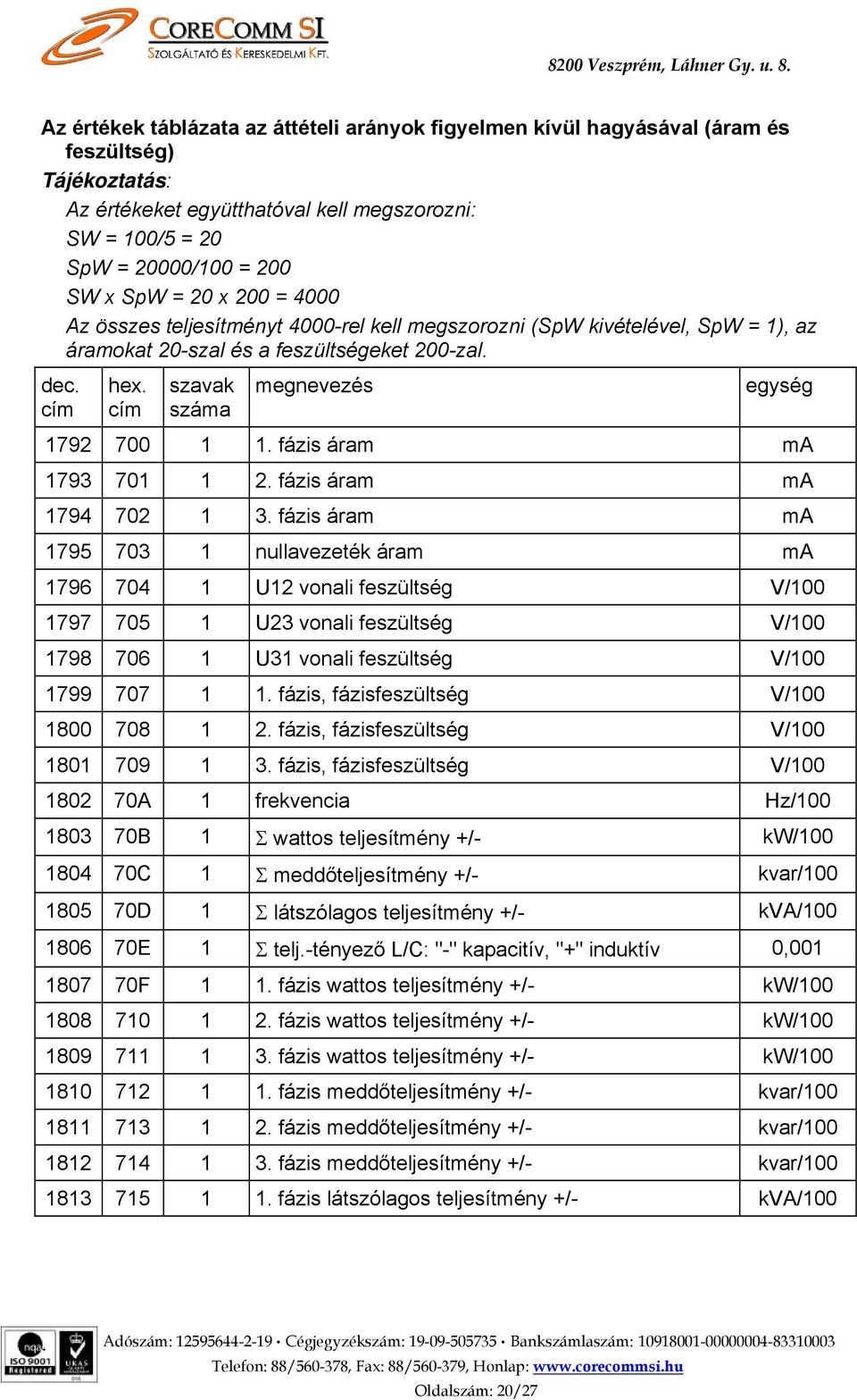 cím szavak száma megnevezés egység 1792 700 1 1. fázis áram ma 1793 701 1 2. fázis áram ma 1794 702 1 3.