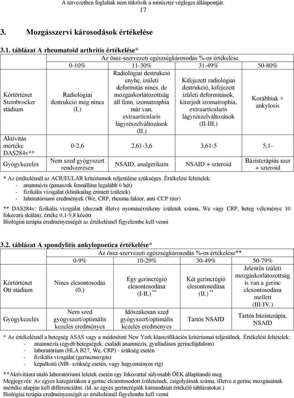 ) Radiológiai destrukció enyhe, ízületi deformitás nincs, de mozgáskorlátozottság áll fenn, izomatrophia már van, extraarticularis lágyrészelváltozások (II.