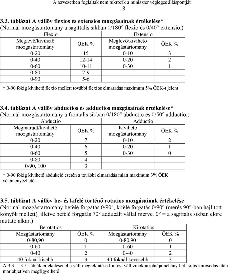 mellett további flexios elmaradás maximum 5% ÖEK-t jelent 3.4.