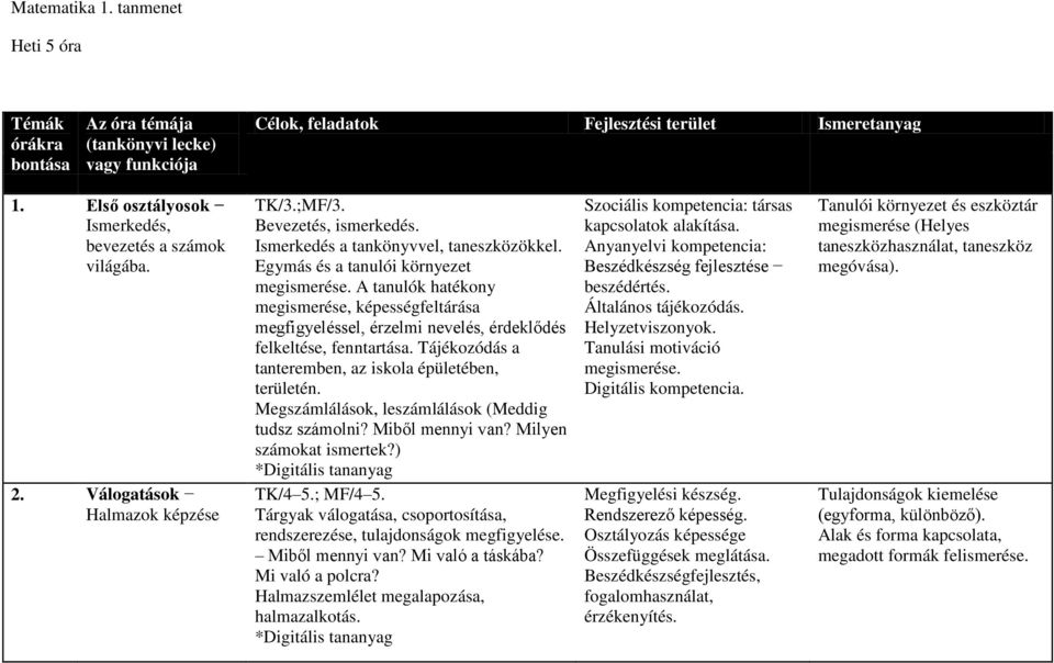 Egymás és a tanulói környezet megismerése. A tanulók hatékony megismerése, képességfeltárása megfigyeléssel, érzelmi nevelés, érdeklődés felkeltése, fenntartása.