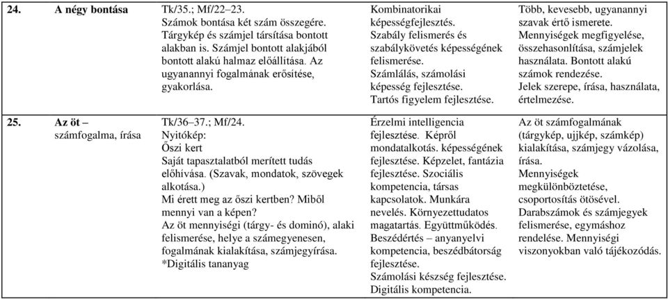 Számlálás, számolási képesség Tartós figyelem Több, kevesebb, ugyanannyi szavak értő ismerete. Mennyiségek megfigyelése, összehasonlítása, számjelek használata. Bontott alakú számok rendezése.