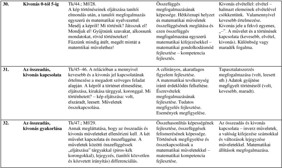 Összefüggés megfogalmazásának Hétköznapi helyzet és matematikai műveletek összefüggésének meglátása és ezen összefüggés megfogalmazása egyszerű matematikai kifejezésekkel matematikai gondolkodásmód