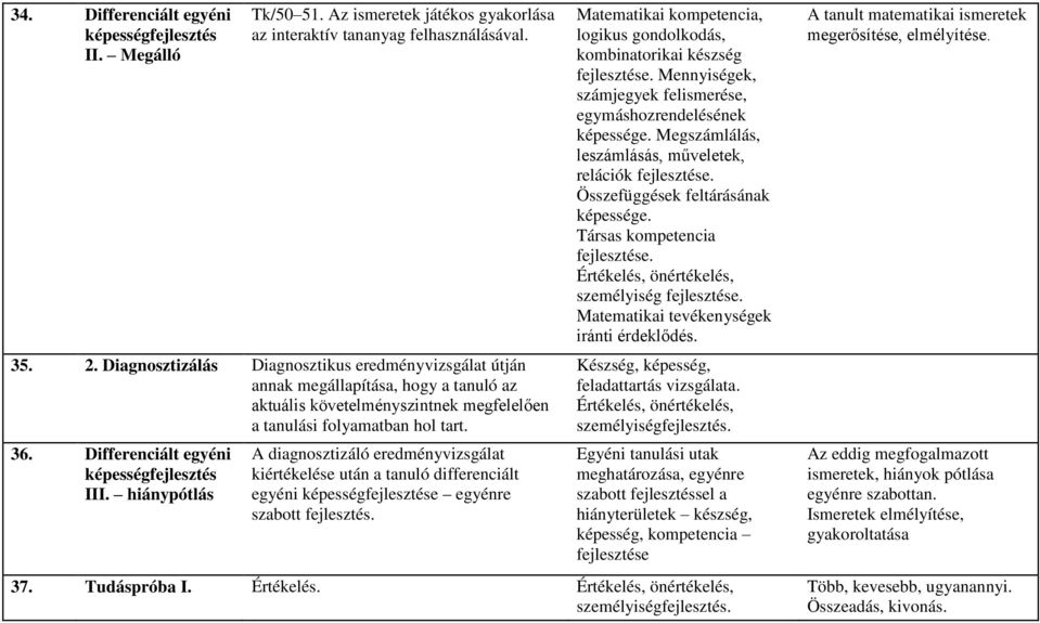 Differenciált egyéni képességfejlesztés III. hiánypótlás A diagnosztizáló eredményvizsgálat kiértékelése után a tanuló differenciált egyéni képességfejlesztése egyénre szabott fejlesztés.