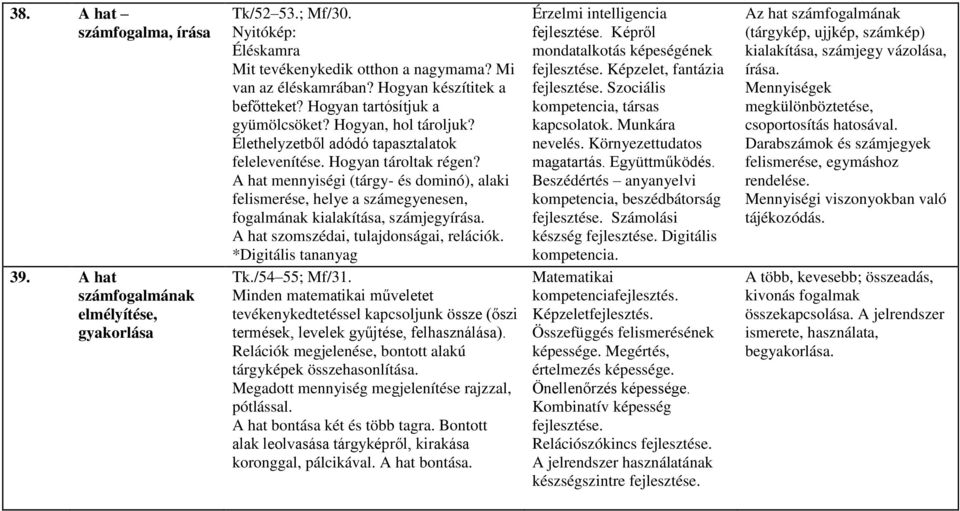 A hat mennyiségi (tárgy- és dominó), alaki felismerése, helye a számegyenesen, fogalmának kialakítása, számjegyírása. A hat szomszédai, tulajdonságai, relációk. *Digitális tananyag Tk./54 55; Mf/31.