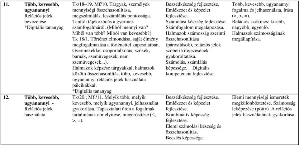 Történet elmondása, saját élmény megfogalmazása a történettel kapcsolatban. Gyermekekkel csoportalkotás: szőkék, barnák, szemüvegesek, nem szemüvegesek...).