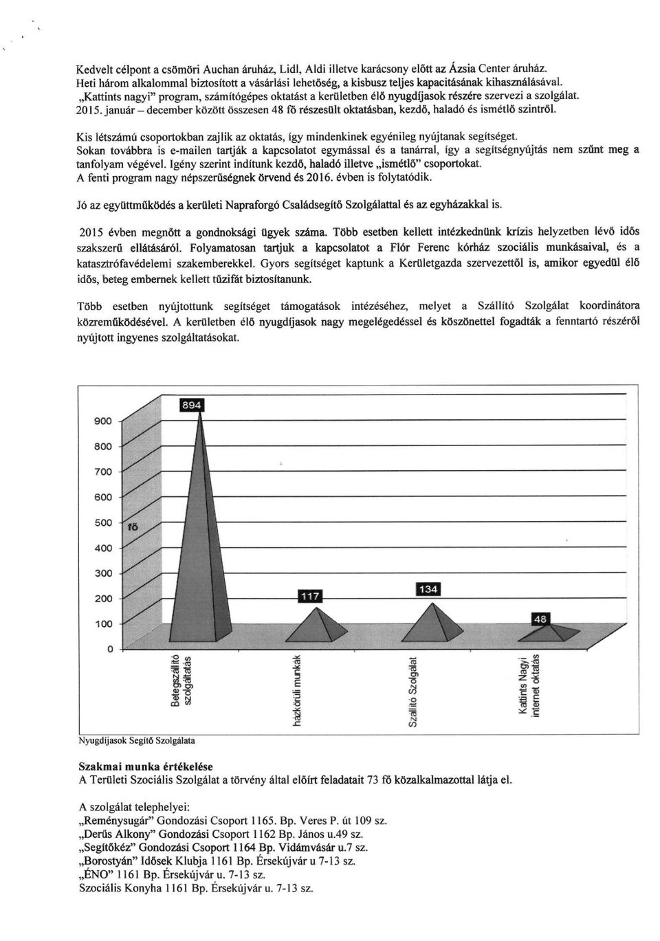 Kattints nagyi" program, számítógépes oktatást a kerületben élő nyugdíjasok részére szervezi a szolgálat. 2015.