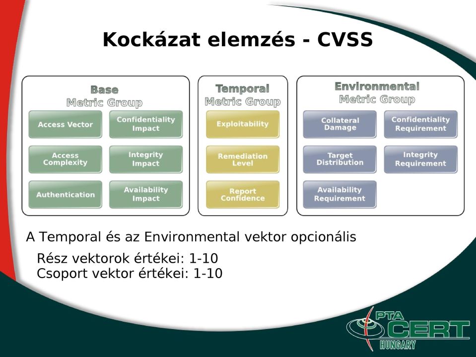 vektor opcionális Rész vektorok