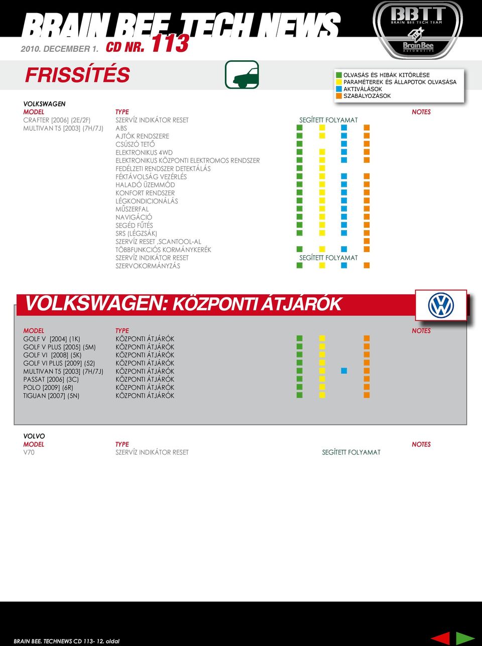 NAVIGÁCIÓ SEGÉD FŰTÉS SZERVÍZ RESET,SCANTOOL-AL TÖBBFUNKCIÓS KORMÁNYKERÉK SZERVÍZ INDIKÁTOR RESET SEGÍTETT FOLYAMAT SZERVOKORMÁNYZÁS VOLKSWAGEN: GOLF V [2004] (1K) GOLF V PLUS [2005] (5M) GOLF VI