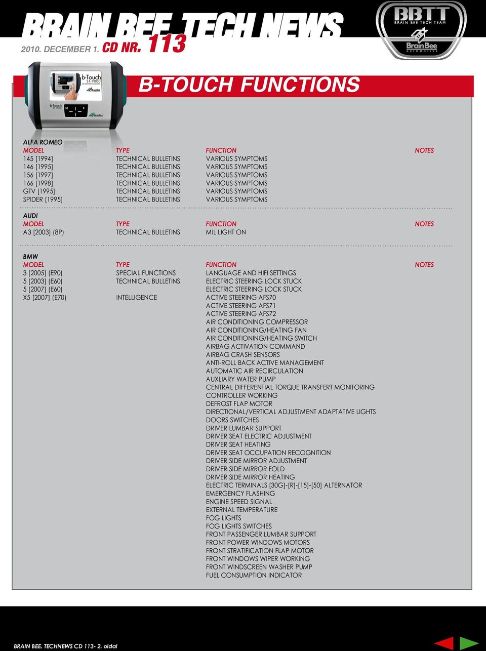 SPECIAL FUNCTIONS LANGUAGE AND HIFI SETTINGS 5 [2003] (E60) TECHNICAL BULLETINS ELECTRIC STEERING LOCK STUCK 5 [2007] (E60) ELECTRIC STEERING LOCK STUCK X5 [2007] (E70) INTELLIGENCE ACTIVE STEERING