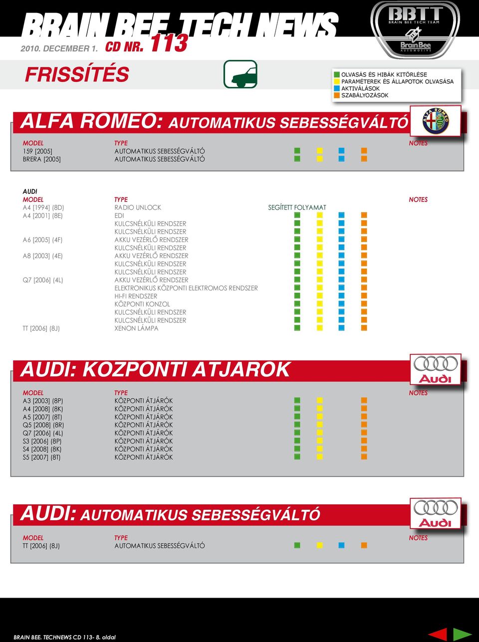 [2006] (4L) AKKU VEZÉRLŐ RENDSZER ELEKTRONIKUS KÖZPONTI ELEKTROMOS RENDSZER HI-FI RENDSZER KÖZPONTI KONZOL TT [2006] (8J) XENON LÁMPA AUDI: A3 [2003] (8P) A4 [2008] (8K) A5 [2007]