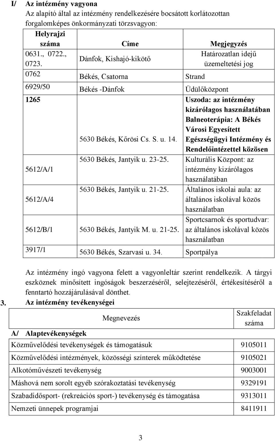 kizárólagos használatában Balneoterápia: A Békés Városi Egyesített Egészségügyi Intézmény és Rendelőintézettel közösen 5612/A/1 5630 Békés, Jantyik u. 23-25.