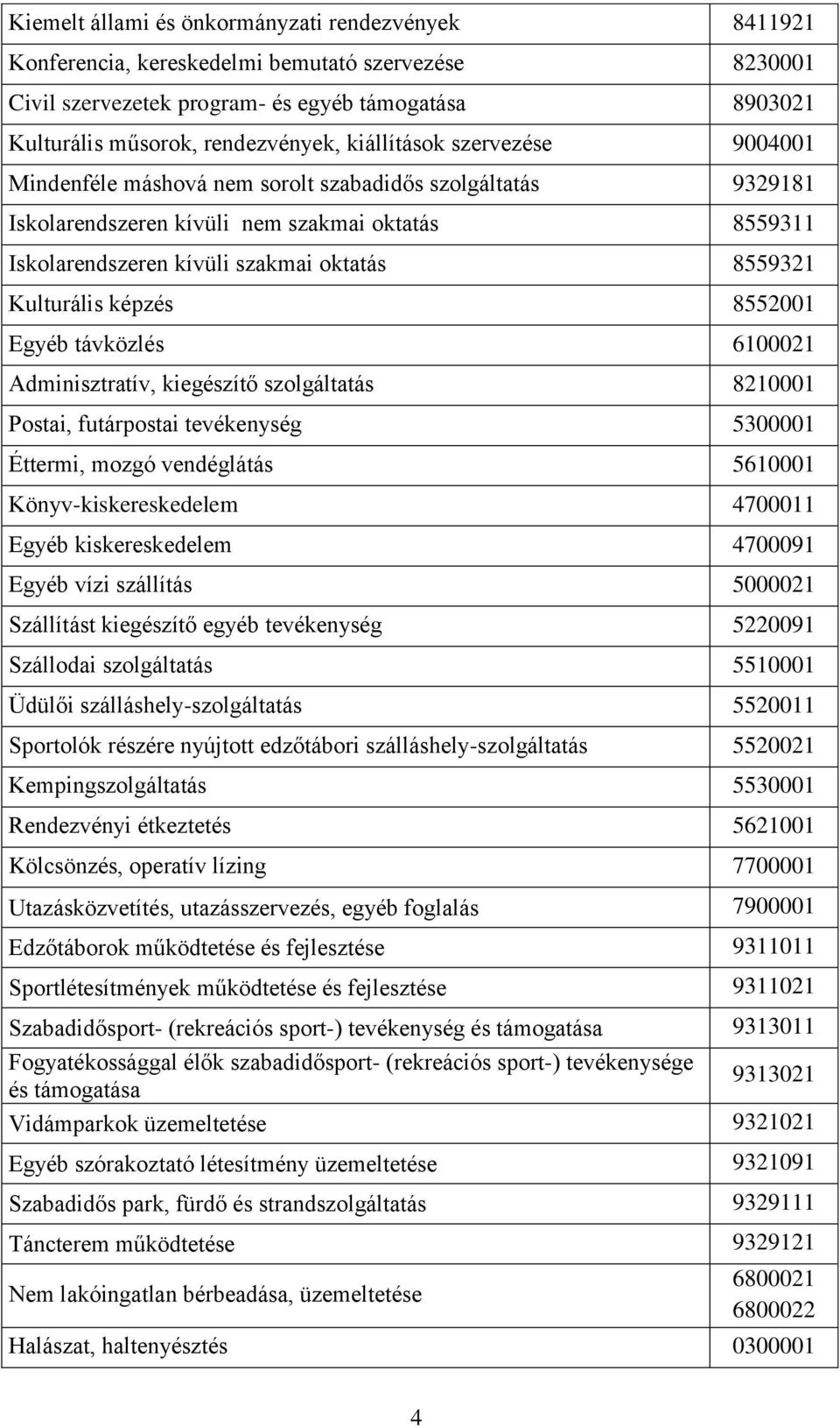 Kulturális képzés 8552001 Egyéb távközlés 6100021 Adminisztratív, kiegészítő szolgáltatás 8210001 Postai, futárpostai tevékenység 5300001 Éttermi, mozgó vendéglátás 5610001 Könyv-kiskereskedelem