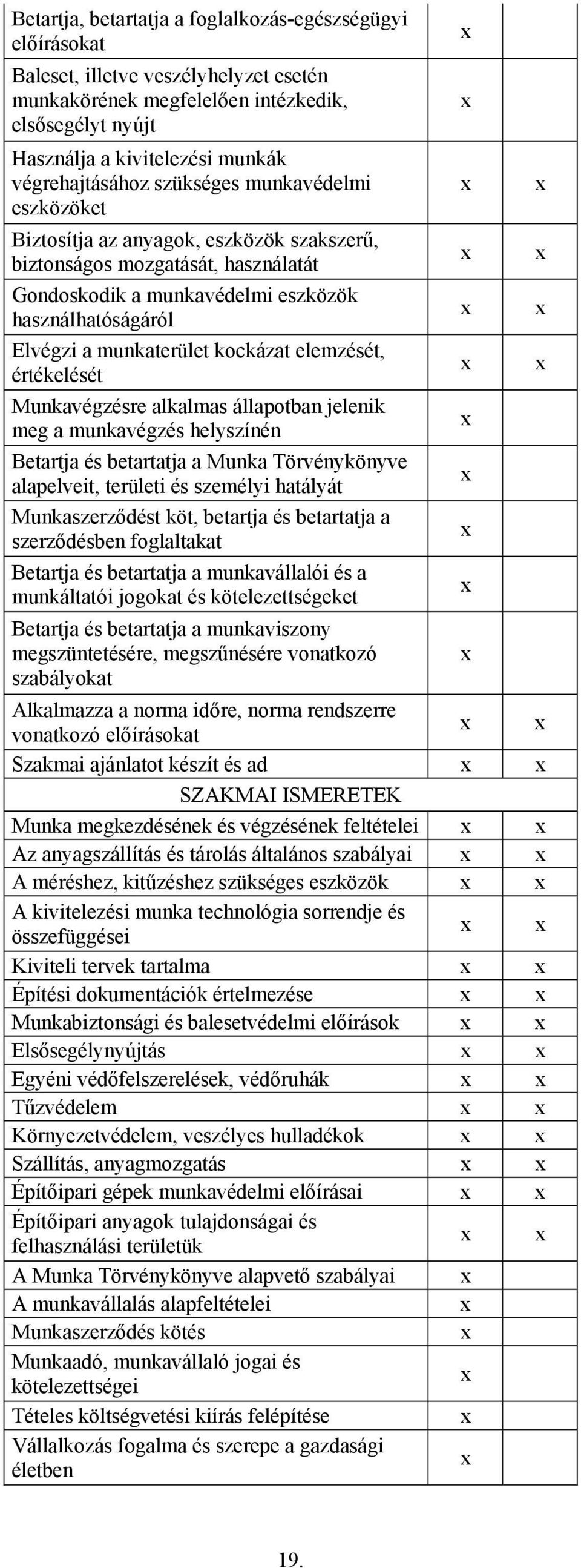 munkaterület kockázat elemzését, értékelését Munkavégzésre alkalmas állapotban jelenik meg a munkavégzés helyszínén Betartja és betartatja a Munka Törvénykönyve alapelveit, területi és személyi