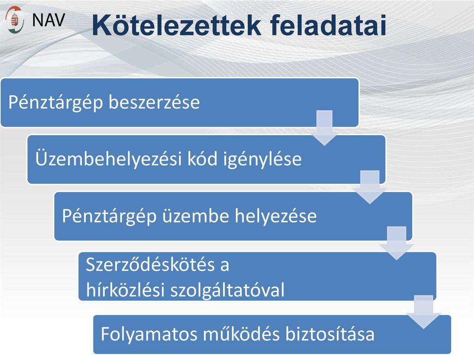 Pénztárgép üzembe helyezése Szerződéskötés