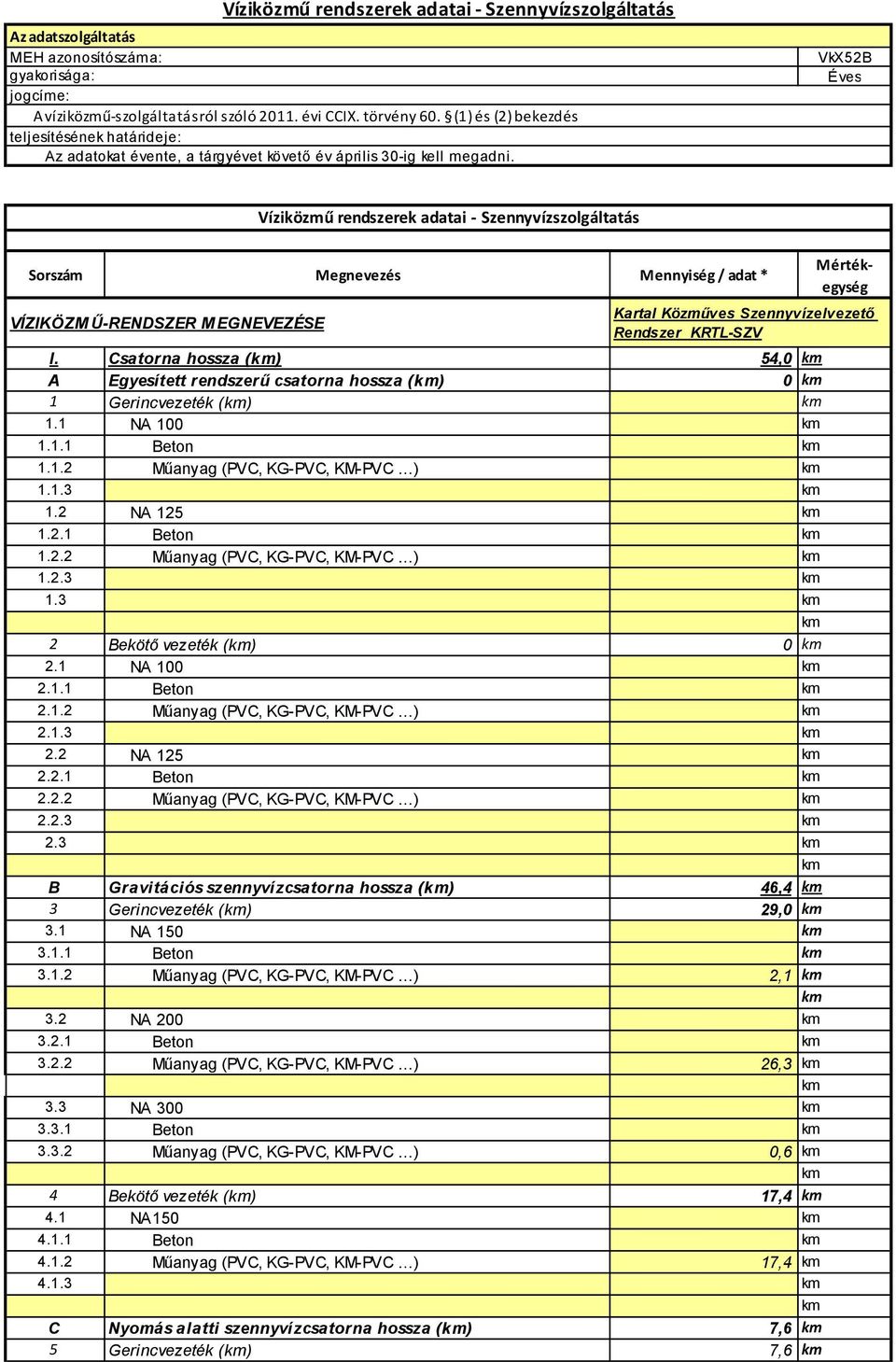 VkX52B Éves Vzikzm rendszerek adatai - Szennyvzszolgltats Sorszm Megnevezs Mennyisg / adat * VÍZIKÖZM Ű-RENDSZER M EGNEVEZÉSE I.