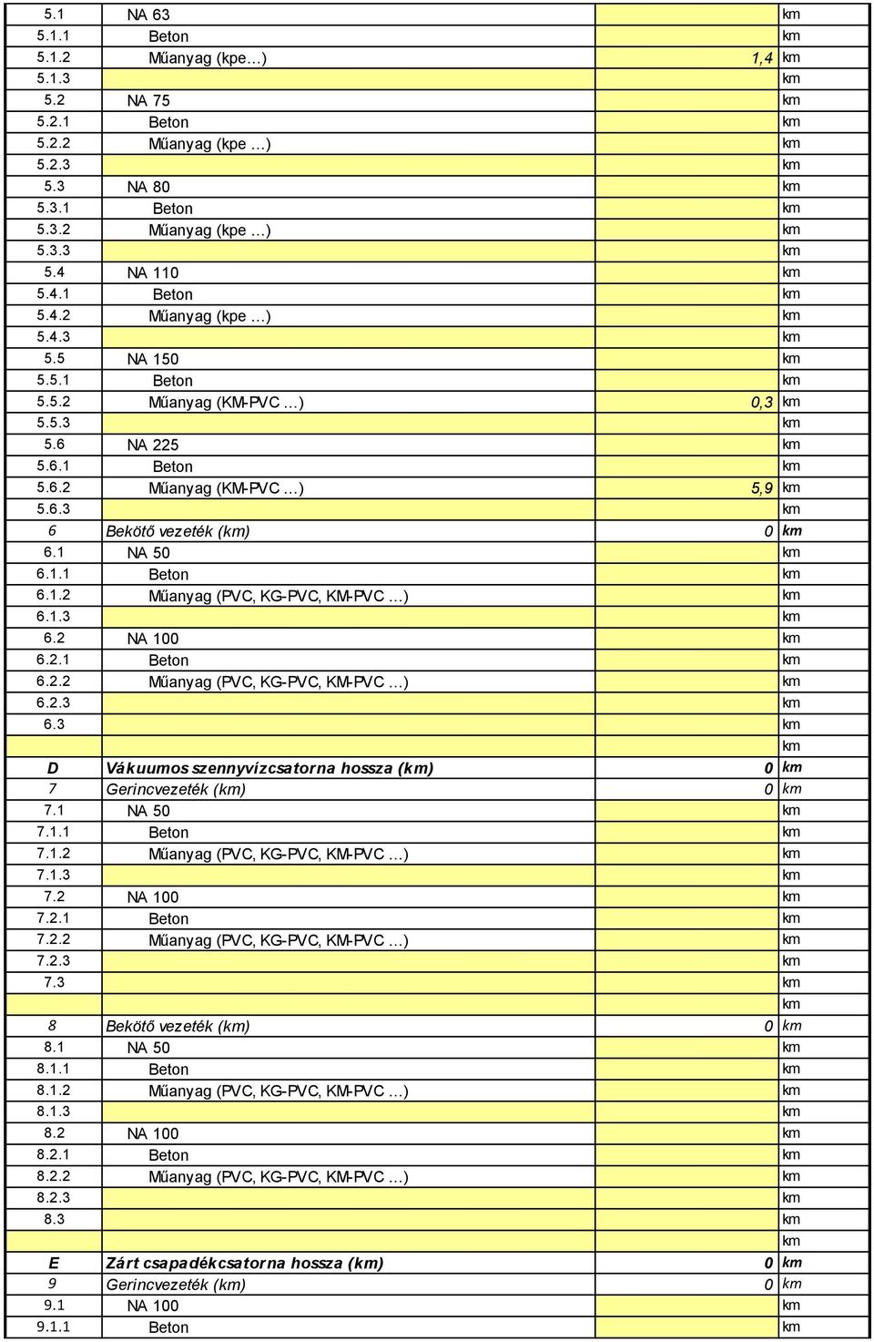 1 NA 50 km 6.1.1 Beton km 6.1.2 Manyag (PVC, KG-PVC, KM-PVC ) km 6.1.3 km 6.2 NA 100 km 6.2.1 Beton km 6.2.2 Manyag (PVC, KG-PVC, KM-PVC ) km 6.2.3 km 6.3 km km D Vkuumos szennyvzcsatorna hossza (km) 0 km 7 Gerincvezetk (km) 0 km 7.