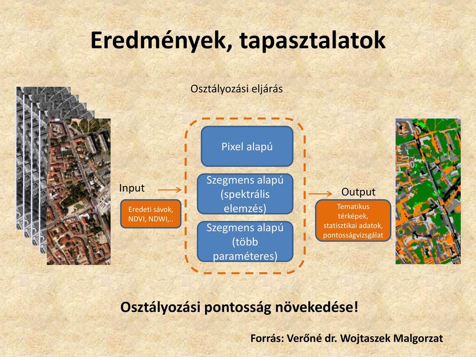 . Szegmens alapú (spektrális elemzés) Szegmens alapú (több paraméteres)