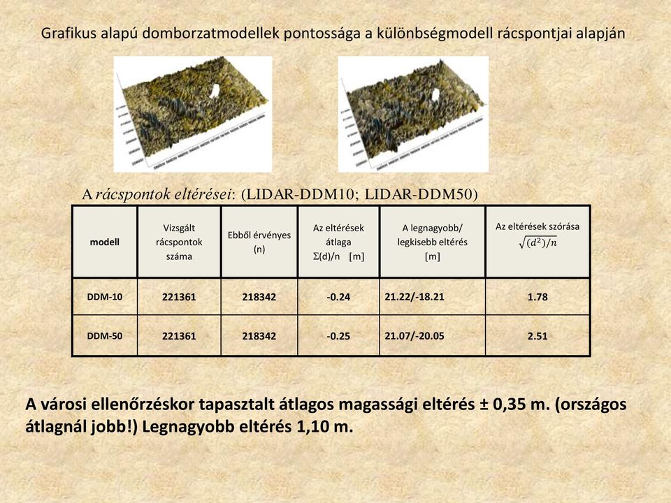 eltérés m Az eltérések szórása (d 2 )/n DDM-10 221361 218342-0.24 21.22/-18.21 1.78 DDM-50 221361 218342-0.25 21.07/-20.