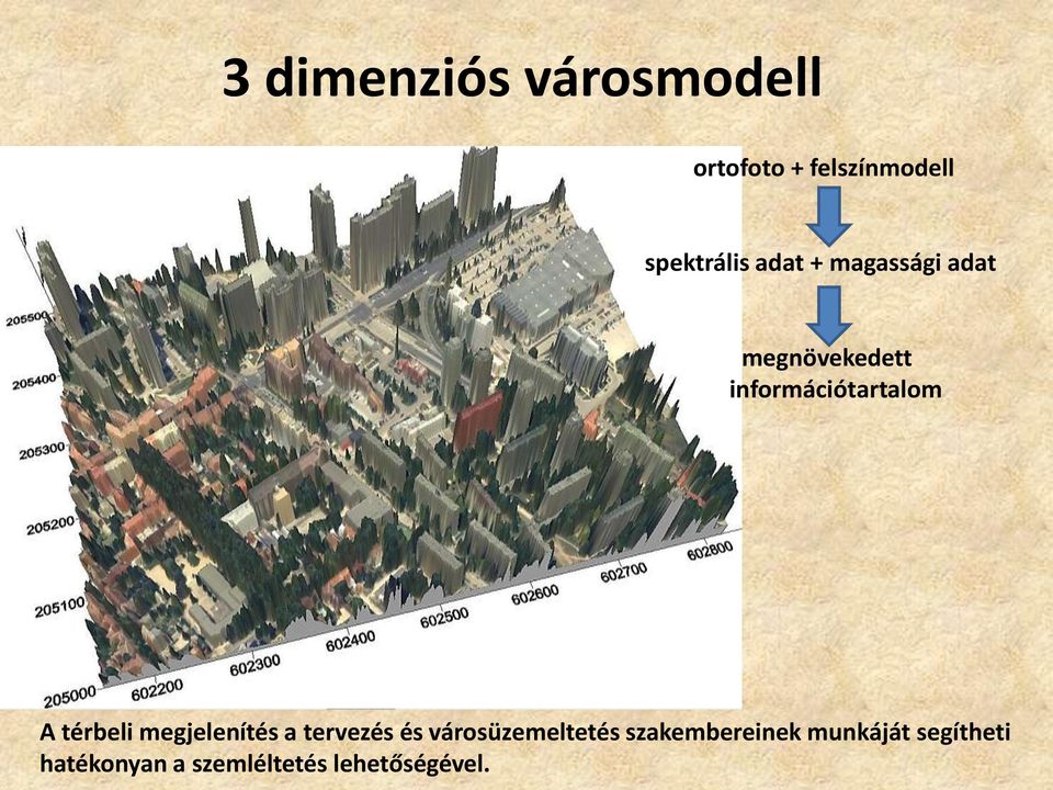 térbeli megjelenítés a tervezés és városüzemeltetés