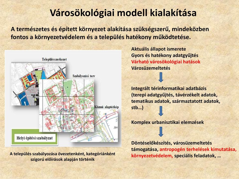 Aktuális állapot ismerete Gyors és hatékony adatgyűjtés Várható városökológiai hatások Városüzemeltetés Integrált térinformatikai adatbázis (terepi