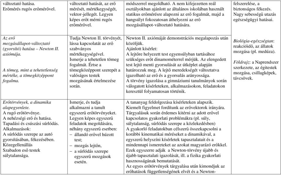 hatására. felszerelése, a biztonságos fékezés. Nagy sebességű utazás egészségügyi hatásai. Az erő mozgásállapot-változtató (gyorsító) hatása Newton II. axiómája.