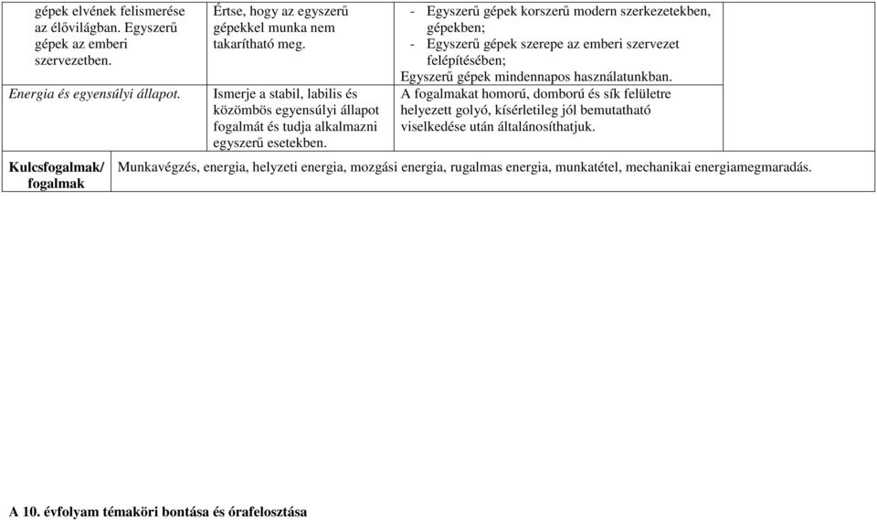 - Egyszerű gépek korszerű modern szerkezetekben, gépekben; - Egyszerű gépek szerepe az emberi szervezet felépítésében; Egyszerű gépek mindennapos használatunkban.