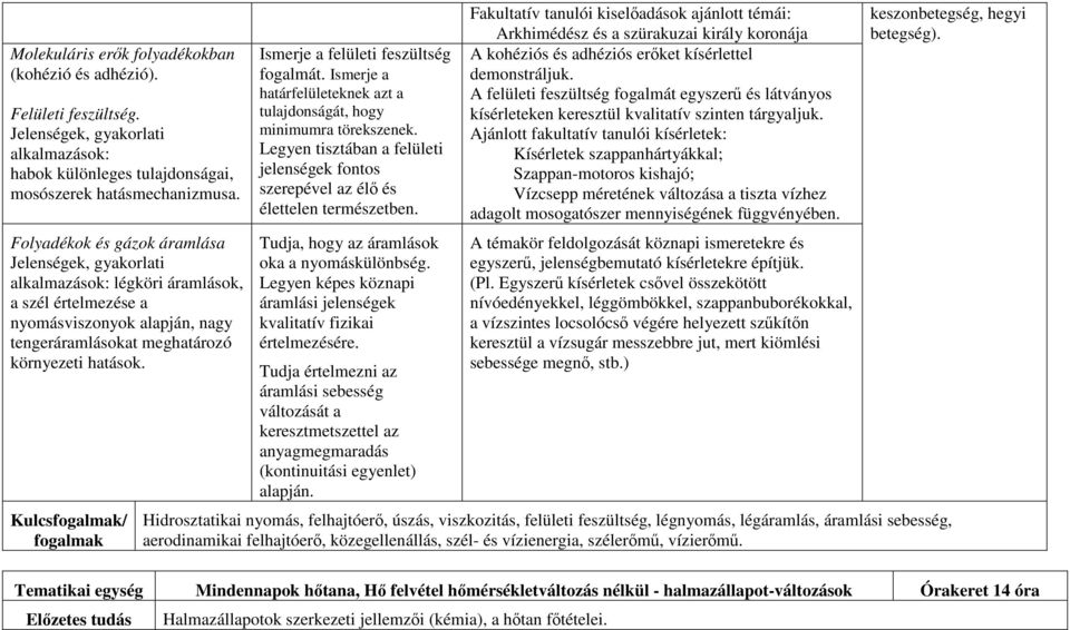 Kulcsfogalmak/ fogalmak Ismerje a felületi feszültség fogalmát. Ismerje a határfelületeknek azt a tulajdonságát, hogy minimumra törekszenek.