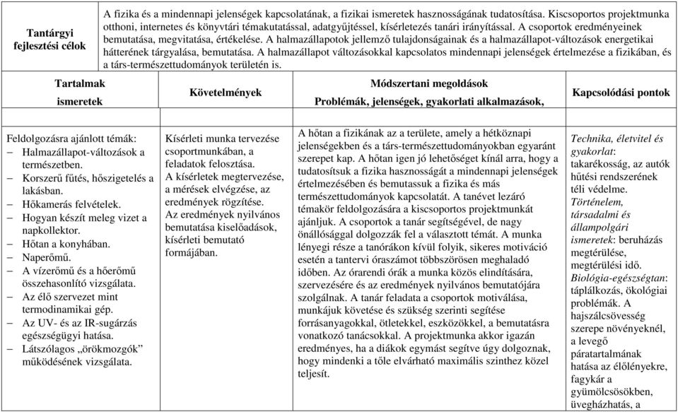 A halmazállapotok jellemző tulajdonságainak és a halmazállapot-változások energetikai hátterének tárgyalása, bemutatása.