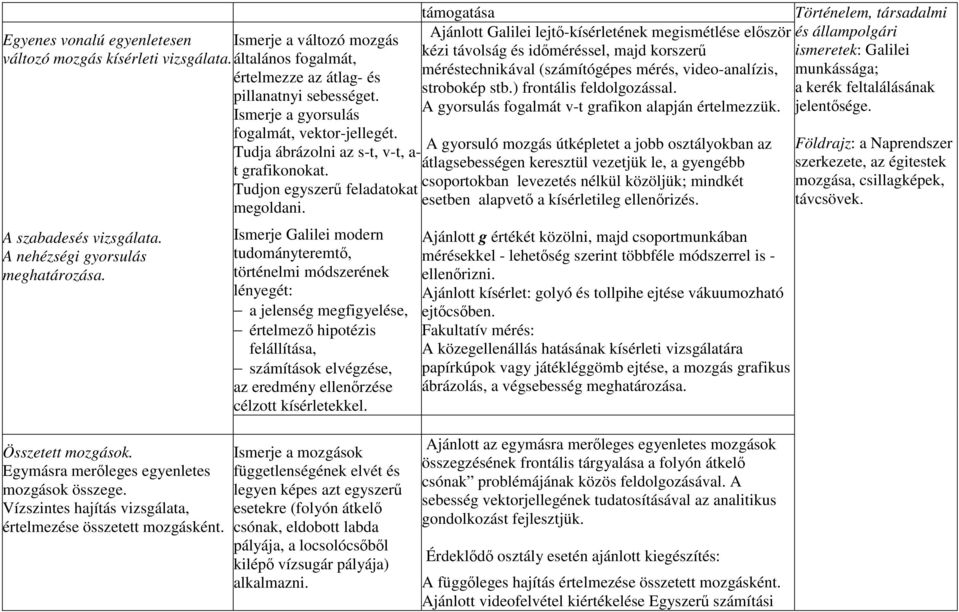 Ismerje Galilei modern tudományteremtő, történelmi módszerének lényegét: a jelenség megfigyelése, értelmező hipotézis felállítása, számítások elvégzése, az eredmény ellenőrzése célzott kísérletekkel.