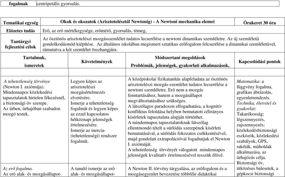 erőmérő, gyorsulás, tömeg, Az ösztönös arisztotelészi mozgásszemlélet tudatos lecserélése a newtoni dinamikus szemléletre. Az új szemléletű gondolkodásmód kiépítése.