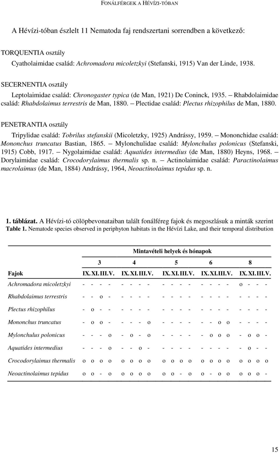 Plectidae család: Plectus rhizophilus de Man, 1880. PENETRANTIA osztály Tripylidae család: Tobrilus stefanskii (Micoletzky, 1925) Andrássy, 1959. Mononchidae család: Mononchus truncatus Bastian, 1865.