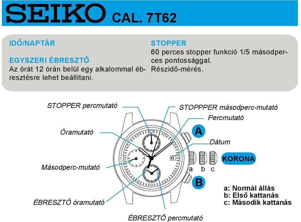 STOPPER percmutató Óramutató STOPPPER másodperc-mutató Percmutató A Dátum Másodperc-mutató 6 a