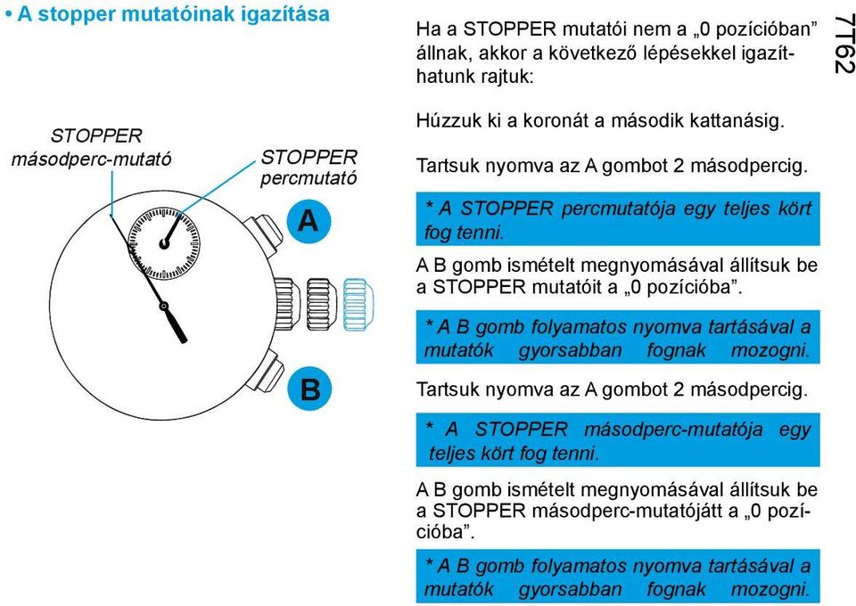 A B gomb ismételt megnyomásával állítsuk be a STOPPER mutatóit a 0 pozícióba. * A B gomb folyamatos nyomva tartásával a mutatók gyorsabban fognak mozogni.