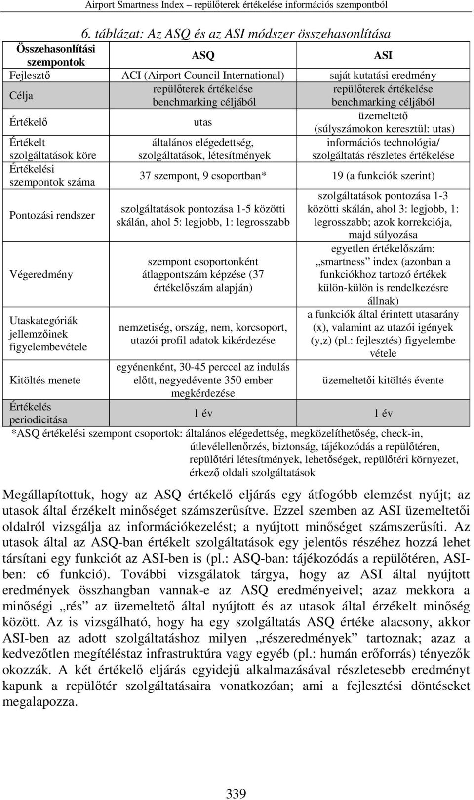 létesítmények információs technológia/ szolgáltatás részletes értékelése Értékelési szempontok száma 37 szempont, 9 csoportban* 19 (a funkciók szerint) Pontozási rendszer Végeredmény Utaskategóriák