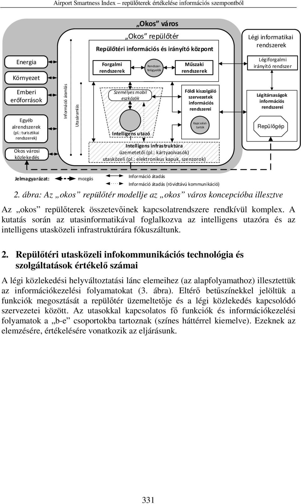 : turisztikai rendszerek) Információ áramlás Utasáramlás Személyes mobil eszközök Intelligens utazó Földi kiszolgáló szervezetek információs rendszerei Kapcsolattartók Légitársaságok információs