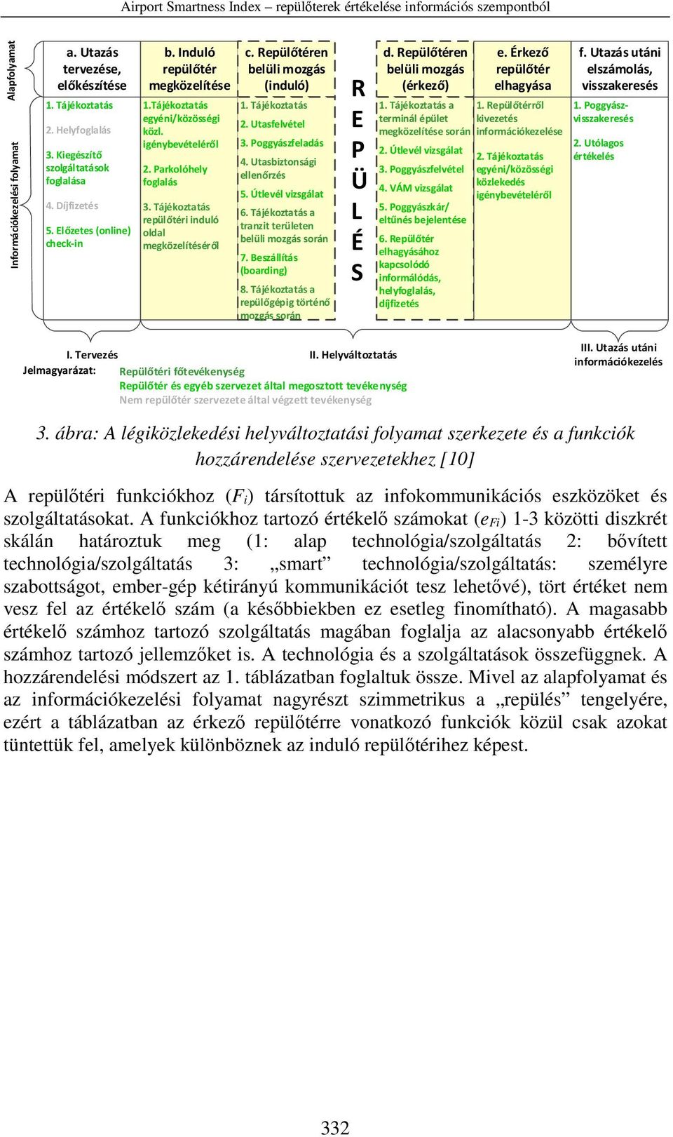 Repülőtéren belüli mozgás (induló) 1. Tájékoztatás 2. Utasfelvétel 3. Poggyászfeladás 4. Utasbiztonsági ellenőrzés 5. Útlevél vizsgálat 6. Tájékoztatás a tranzit területen belüli mozgás során 7.