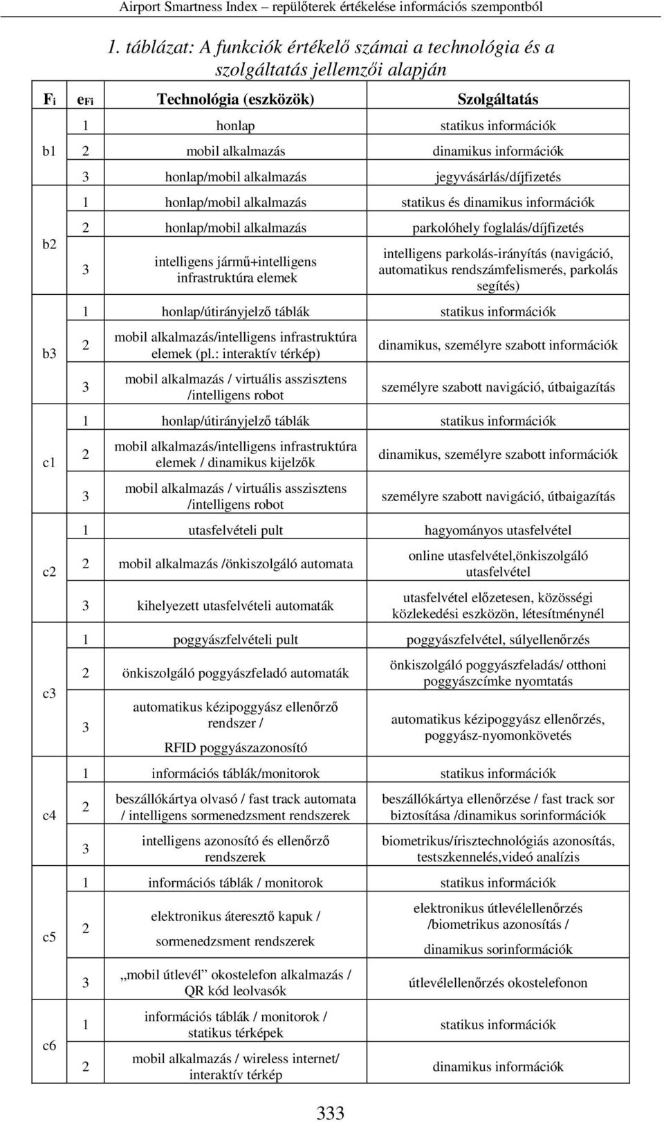 foglalás/díjfizetés 3 intelligens jármű+intelligens infrastruktúra elemek 333 intelligens parkolás-irányítás (navigáció, automatikus rendszámfelismerés, parkolás segítés) 1 honlap/útirányjelző táblák