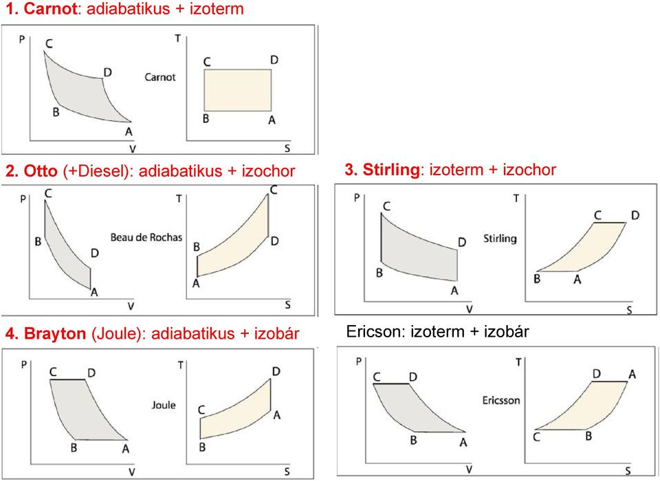 Stirling: izoterm + izochor 4.