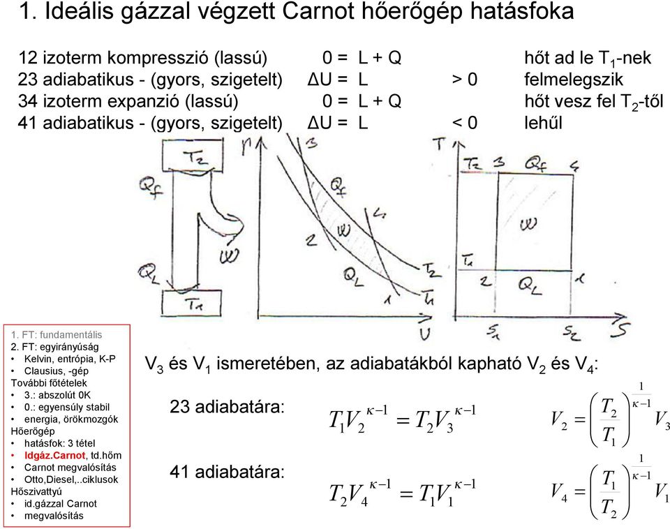 F: egyirányúság Kelvin, entrópia, K-P Clausius, -gép ovábbi főtételek 3.: abszolút 0K 0.: egyensúly stabil energia, örökmozgók Hőerőgép hatásfok: 3 tétel Idgáz.Carnot, td.