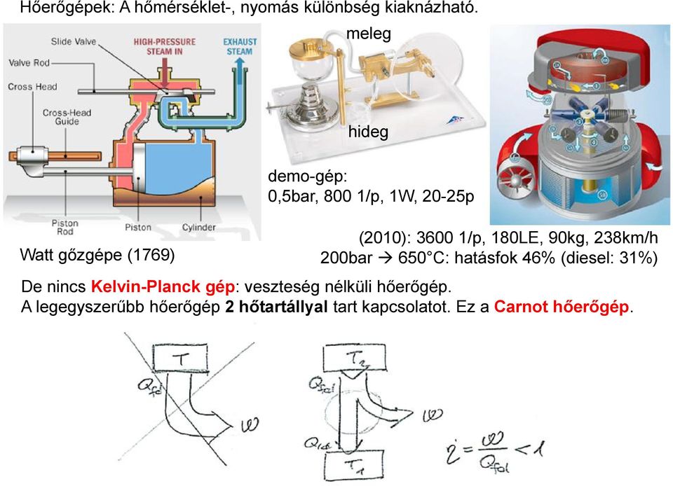 80LE, 90kg, 38km/h 00bar 650 C: hatásfok 46% (diesel: 3%) De nincs Kelvin-Planck