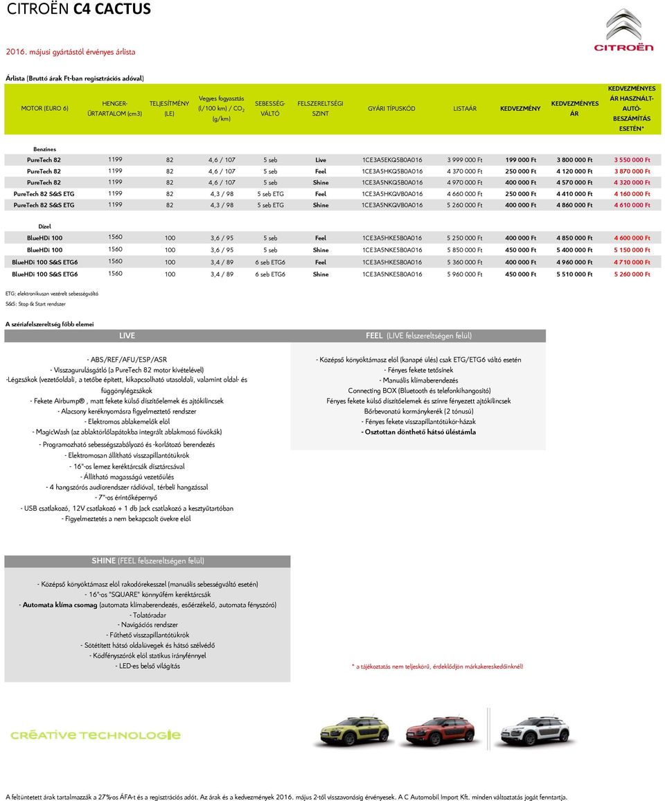 FELZERELTÉGI ZINT GYÁRI TÍPUKÓD LITAÁR KEDVEZMÉNY KEDVEZMÉNYE ÁR KEDVEZMÉNYE ÁR HAZNÁLT- AUTÓ- BEZÁMÍTÁ EETÉN* Benzines PureTech 82 1199 82 4,6 / 107 5 seb Live 1CE3A5EKQ5B0A016 3 999 000 Ft 199 000