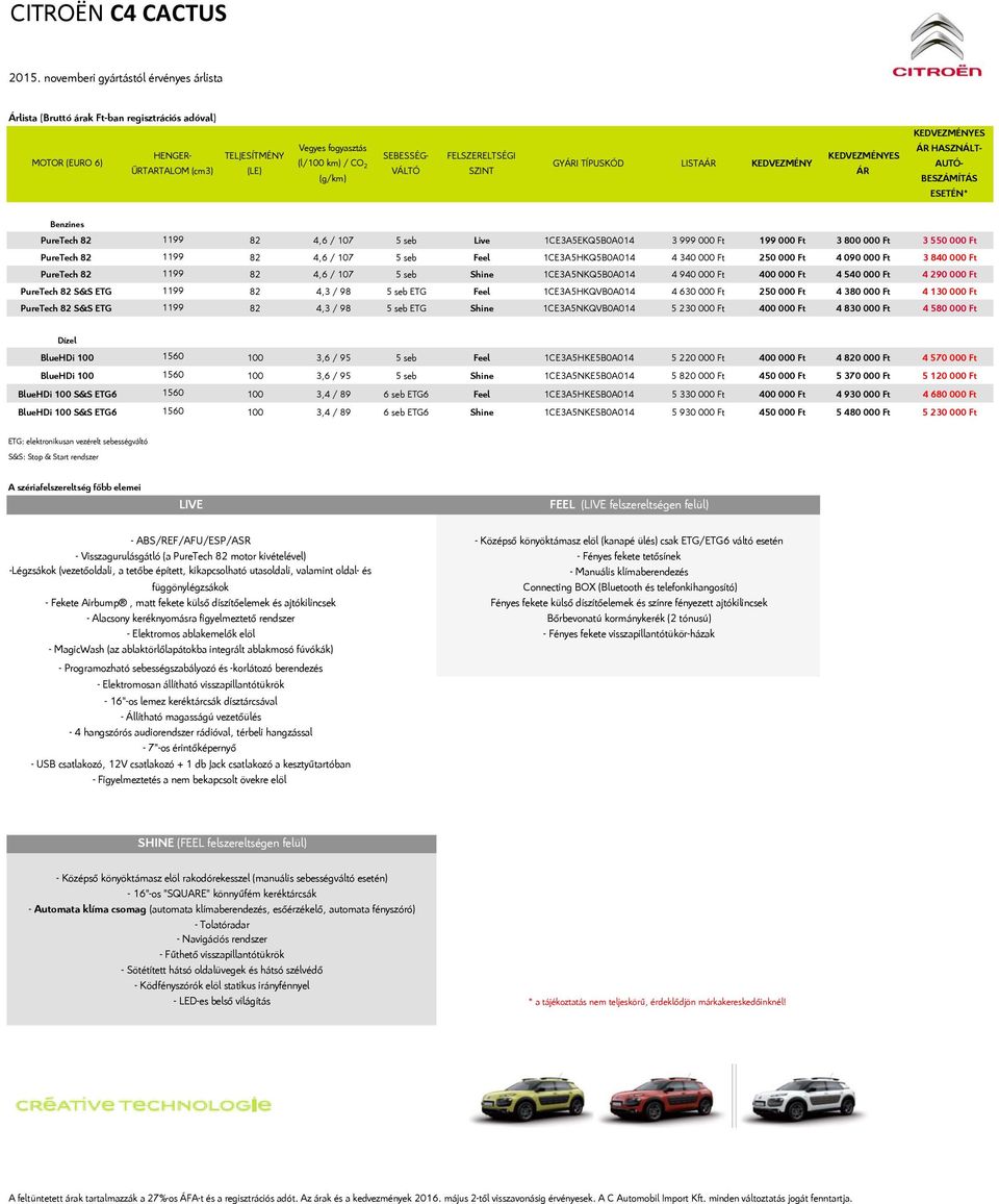 VÁLTÓ FELZERELTÉGI ZINT GYÁRI TÍPUKÓD LITAÁR KEDVEZMÉNY KEDVEZMÉNYE ÁR KEDVEZMÉNYE ÁR HAZNÁLT- AUTÓ- BEZÁMÍTÁ EETÉN* Benzines PureTech 82 1199 82 4,6 / 107 5 seb Live 1CE3A5EKQ5B0A014 3 999 000 Ft