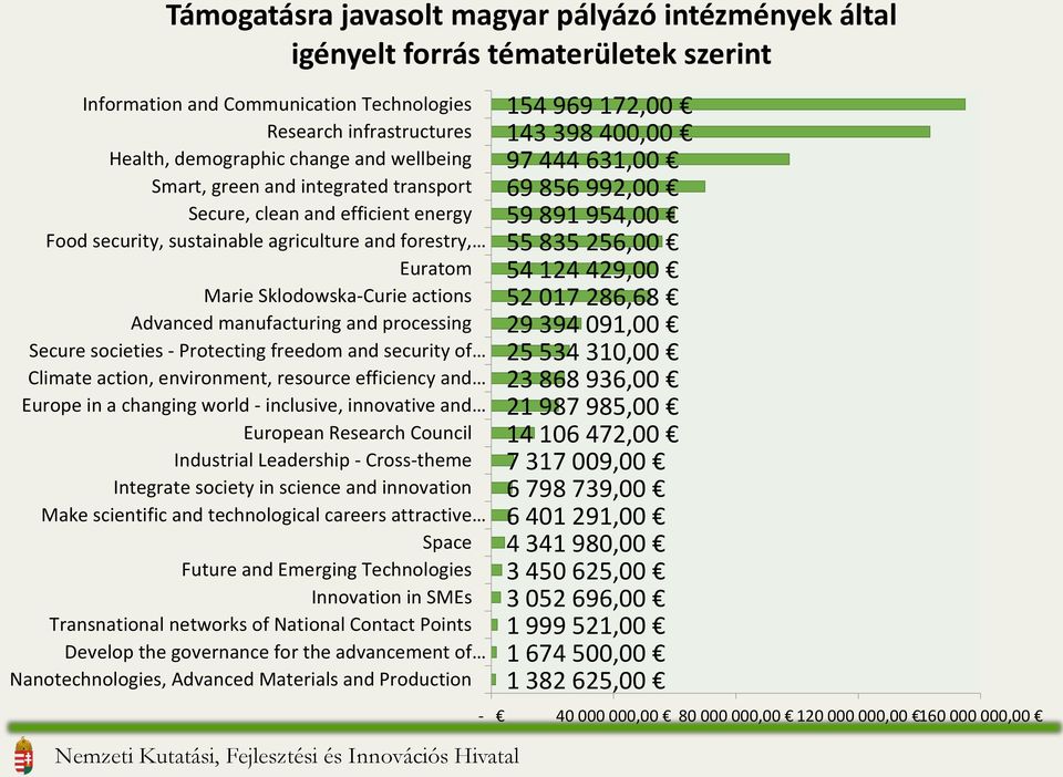 and processing Secure societies - Protecting freedom and security of Climate action, environment, resource efficiency and Europe in a changing world - inclusive, innovative and European Research