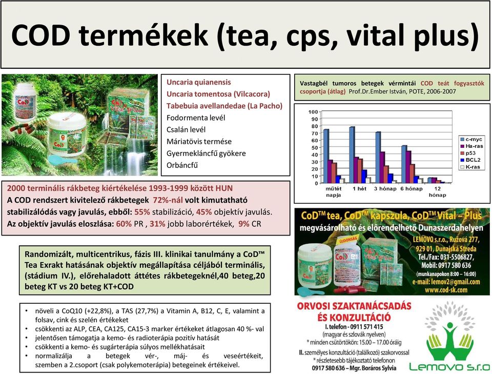 Ember István, POTE, 2006-2007 2000 terminális rákbeteg kiértékelése 1993-1999 között HUN A COD rendszert kivitelező rákbetegek 72%-nál volt kimutatható stabilizálódás vagy javulás, ebből: 55%