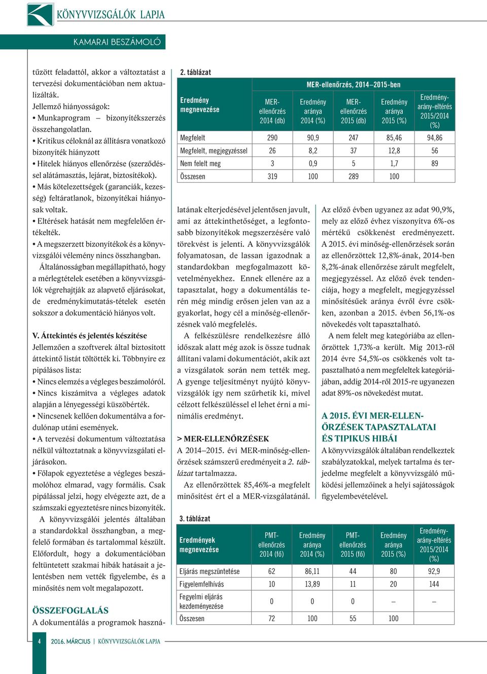 Más kötelezettségek (garanciák, kezesség) feltáratlanok, bizonyítékai hiányosak voltak. Eltérések hatását nem megfelelően értékelték.