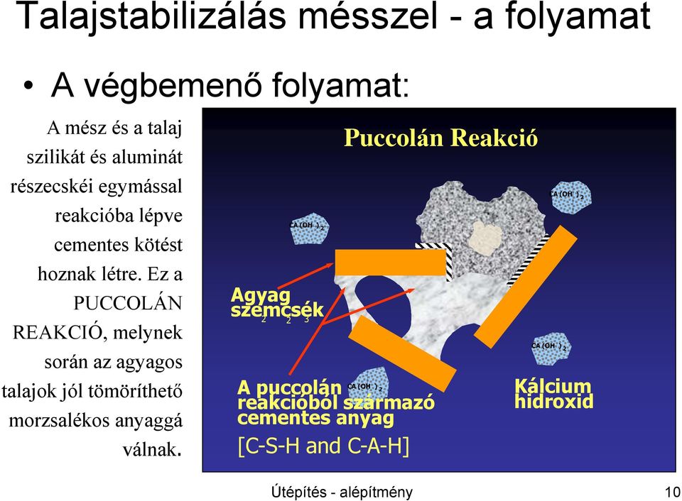 Ez a PUCCOLÁN REAKCIÓ, melynek során az agyagos talajok jól tömöríthető morzsalékos anyaggá válnak.