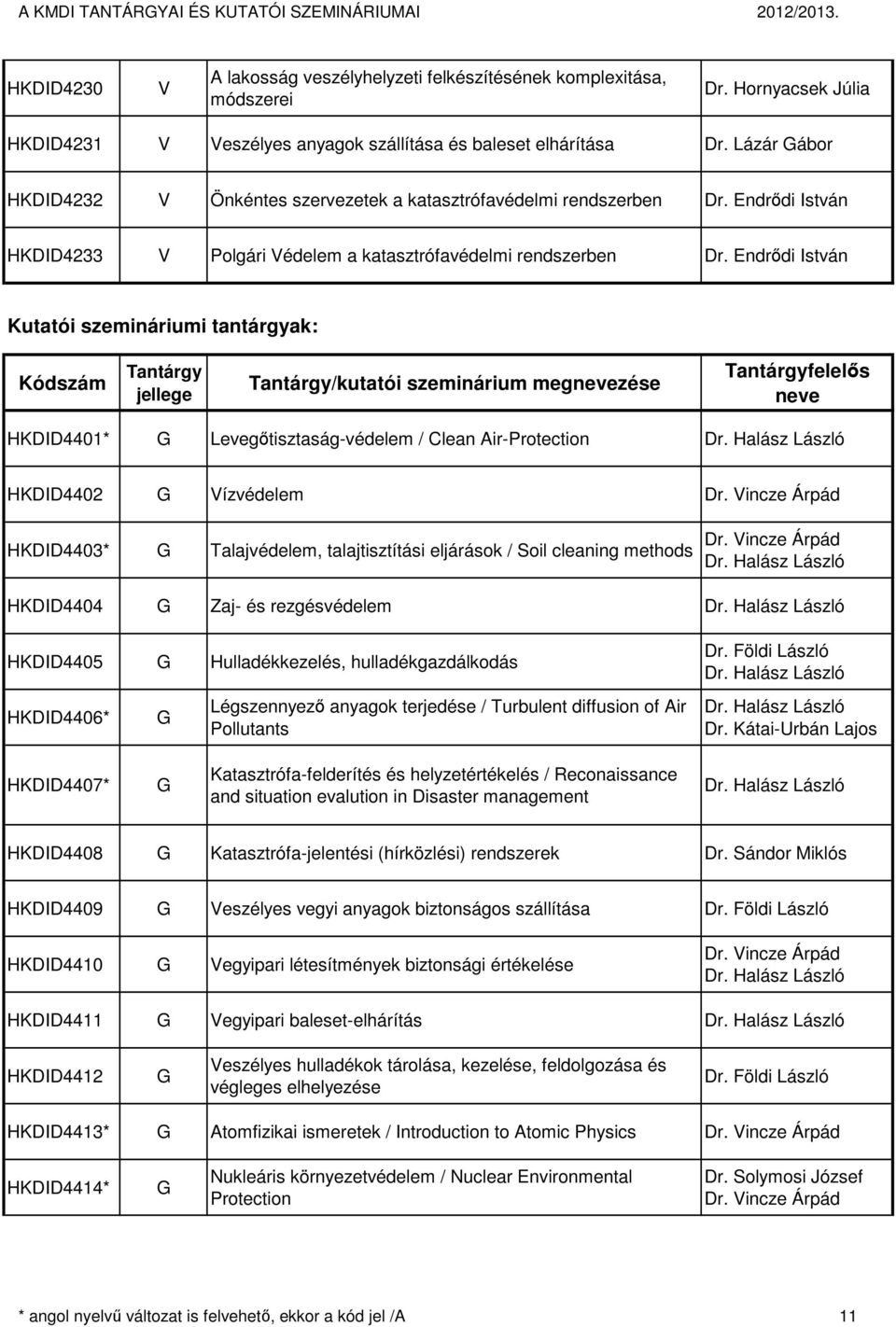 Endrődi István HKDID4233 Polgári édelem a katasztrófavédelmi rendszerben Dr.